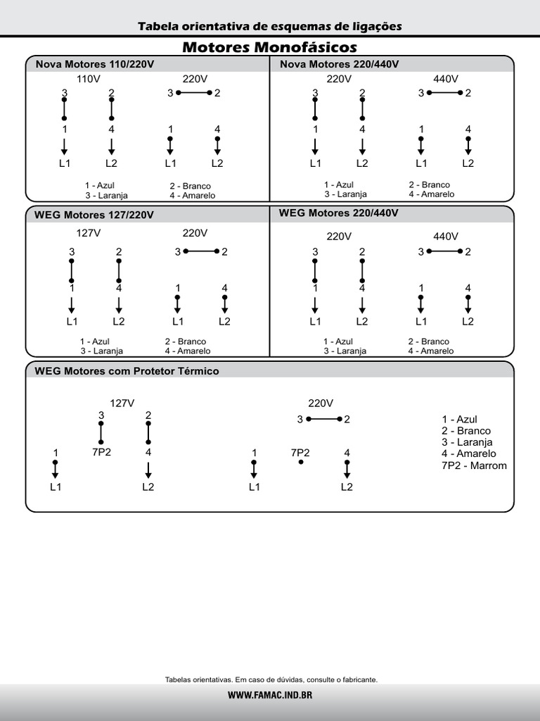 Esquemas De Ligacao De Motores Eletricos Trifasicos Pdf Espectro