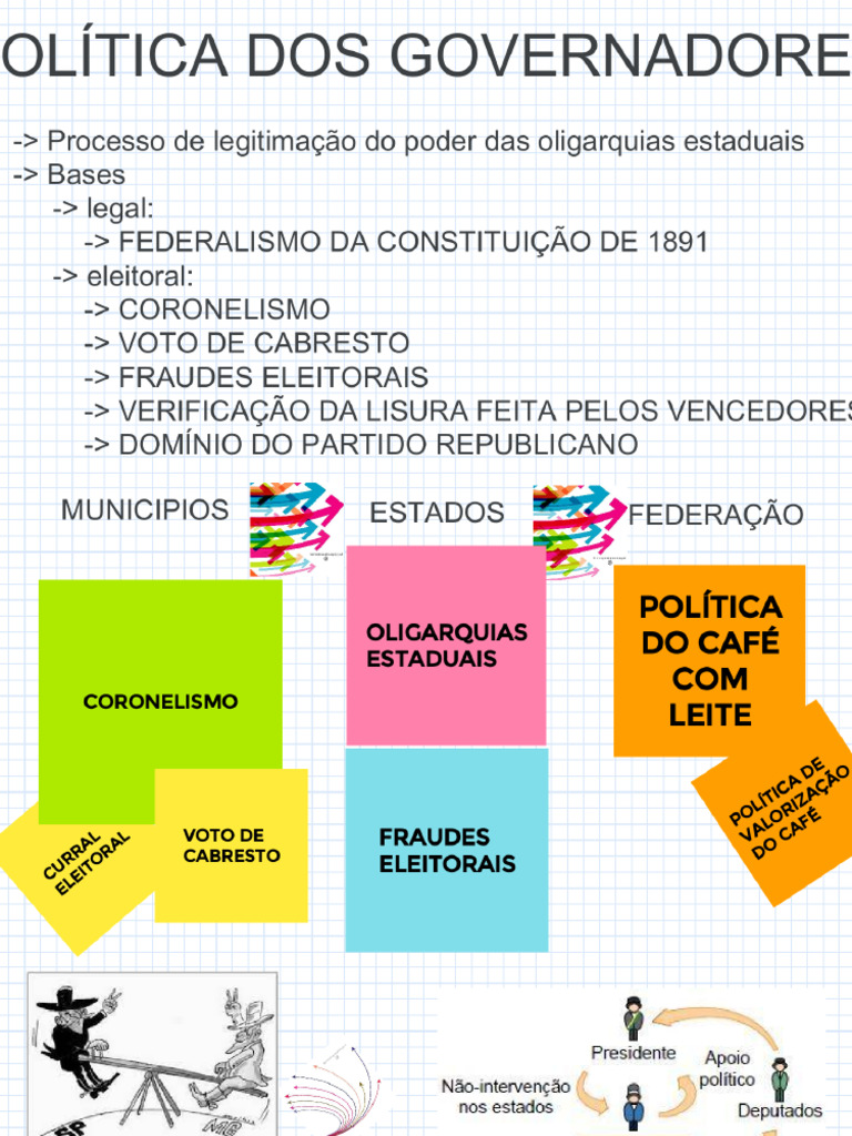 Política Dos Governadores | PDF
