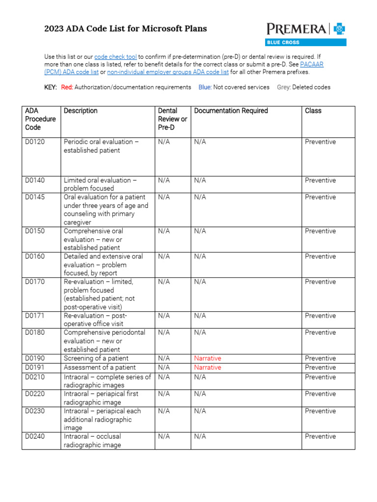 Love Number Code List For Marriage