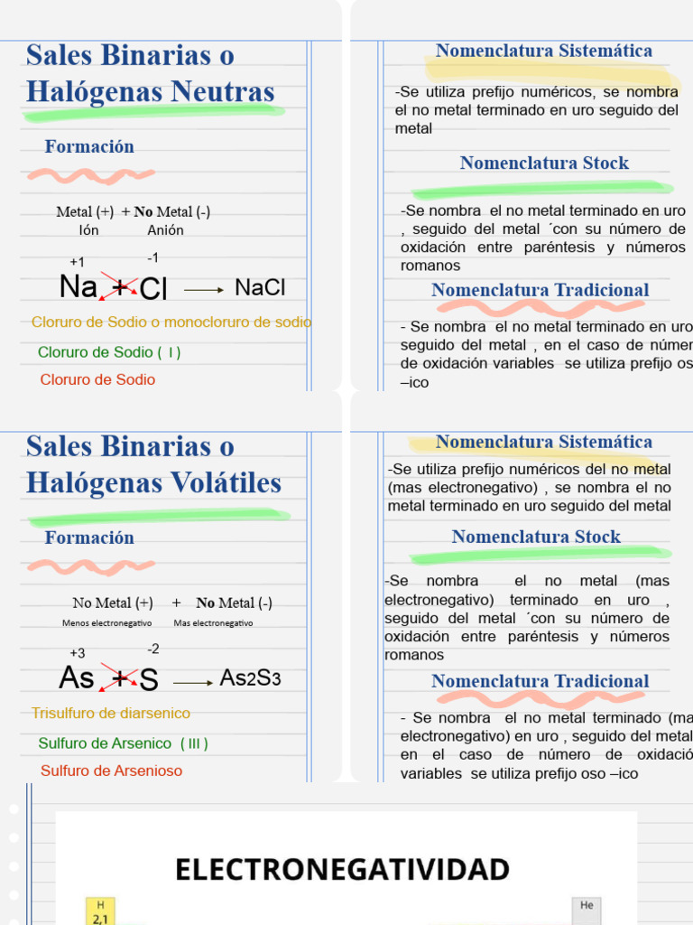 Sales Halogenas - Copia-7161704741597 | PDF | Química | Sustancias químicas