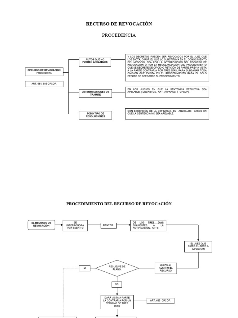 Procedimiento del Recurso de Revocación | PDF | Sentencia (ley ...
