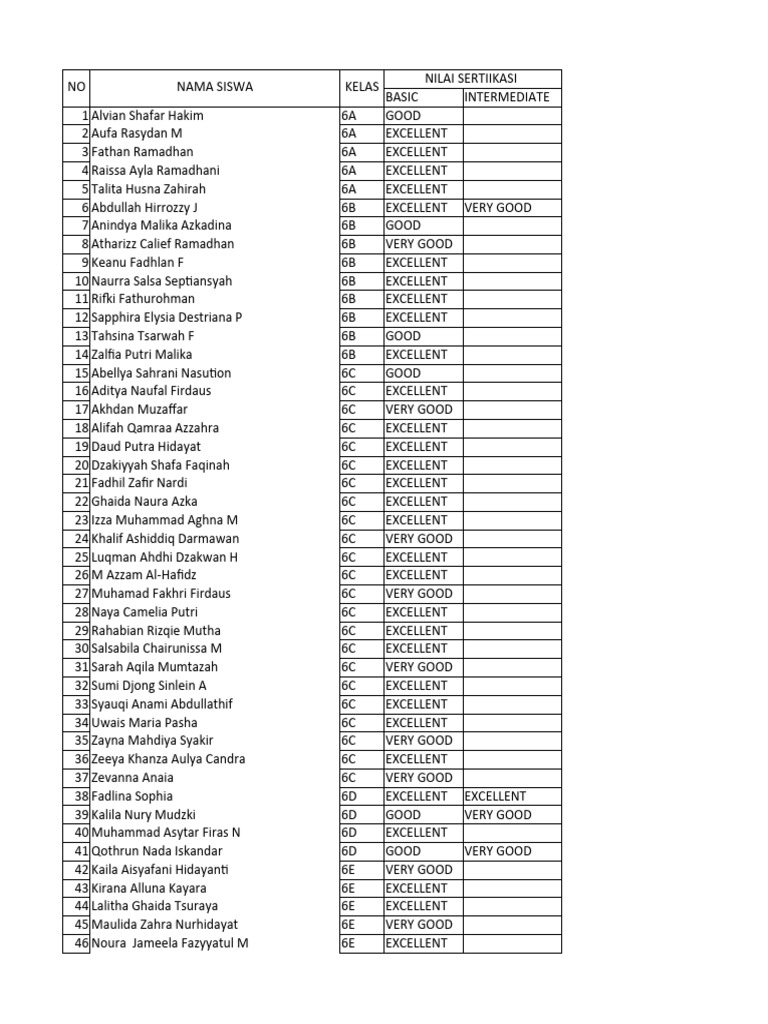 Student Certification Grades Summary | PDF