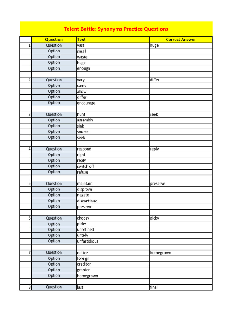 Synonyms Practice Questions List | PDF