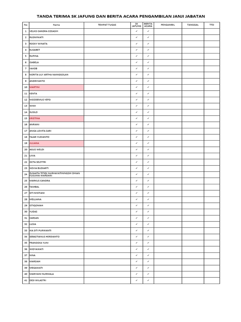 Rekap Pengambilan SK Jafung Dan Berita Acara | PDF