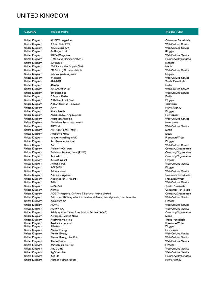 UK - Media List | PDF | United Kingdom | Blog