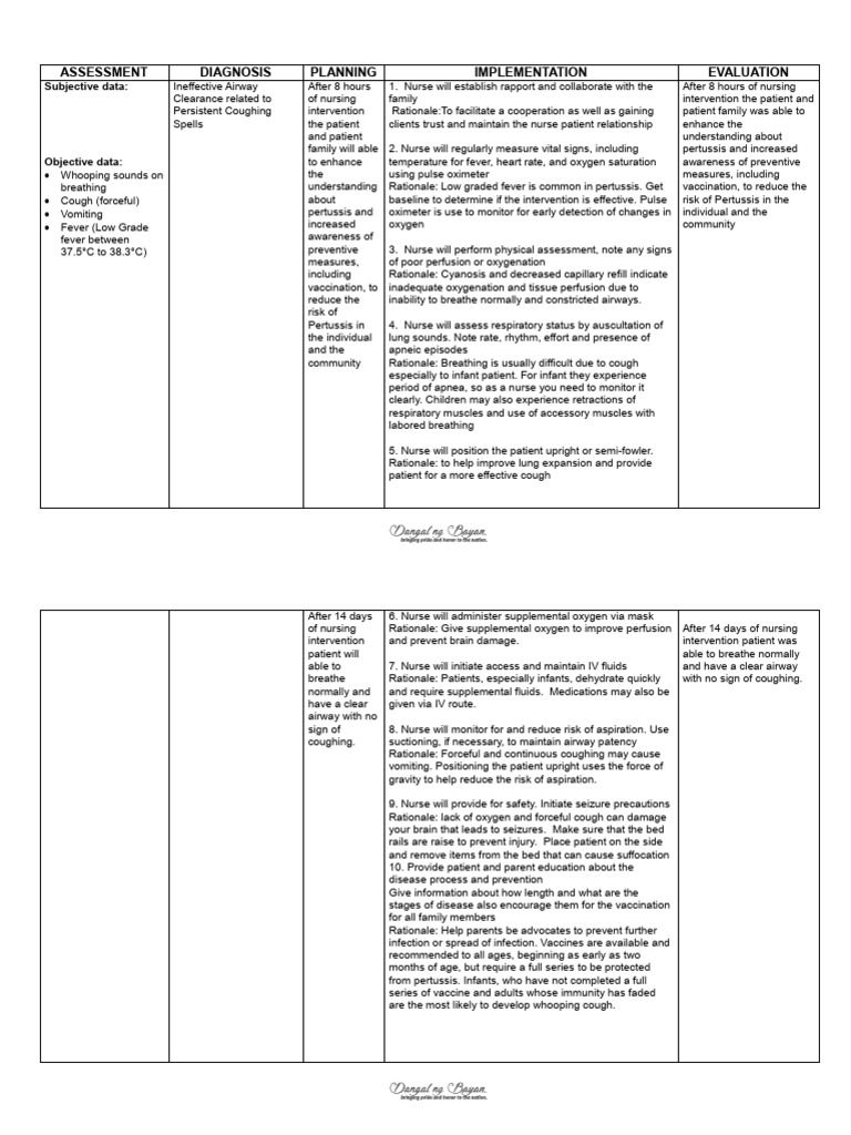 Nursing Care Plan for Pertussis Management | PDF | Health Sciences ...