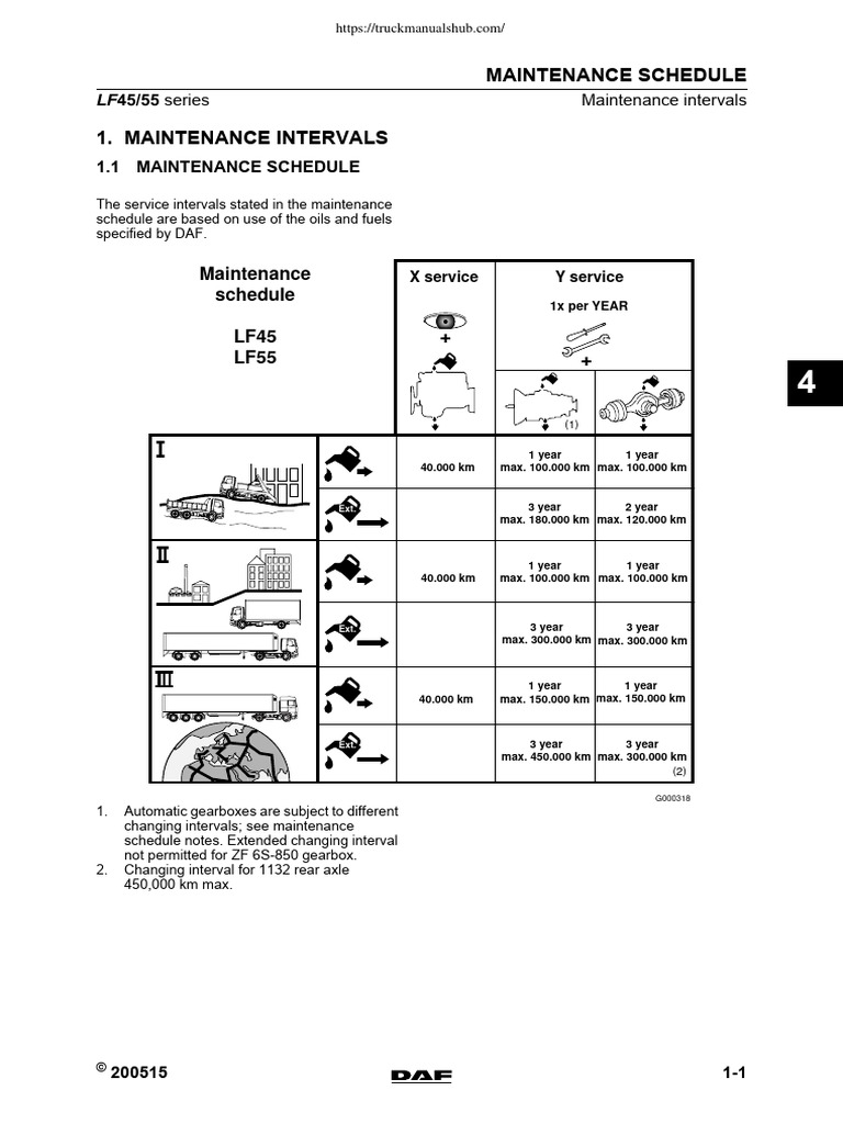 truckmanualshub-daf-lf45-lf55-maintenance-schedule-download-free
