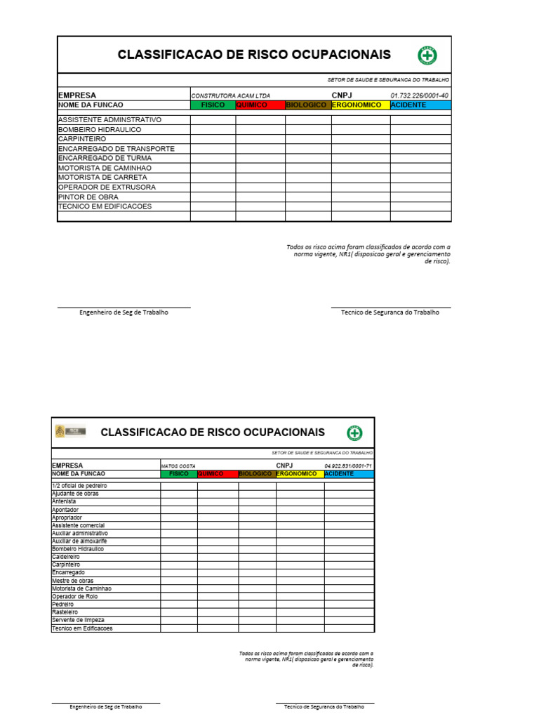 Classificação de Riscos Ocupacionais | PDF | Segurança e saúde ...