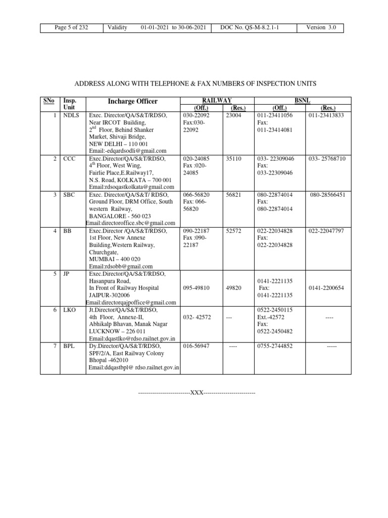 Rdso Inspection Unit Address | PDF | Railway Companies | Rail Transport