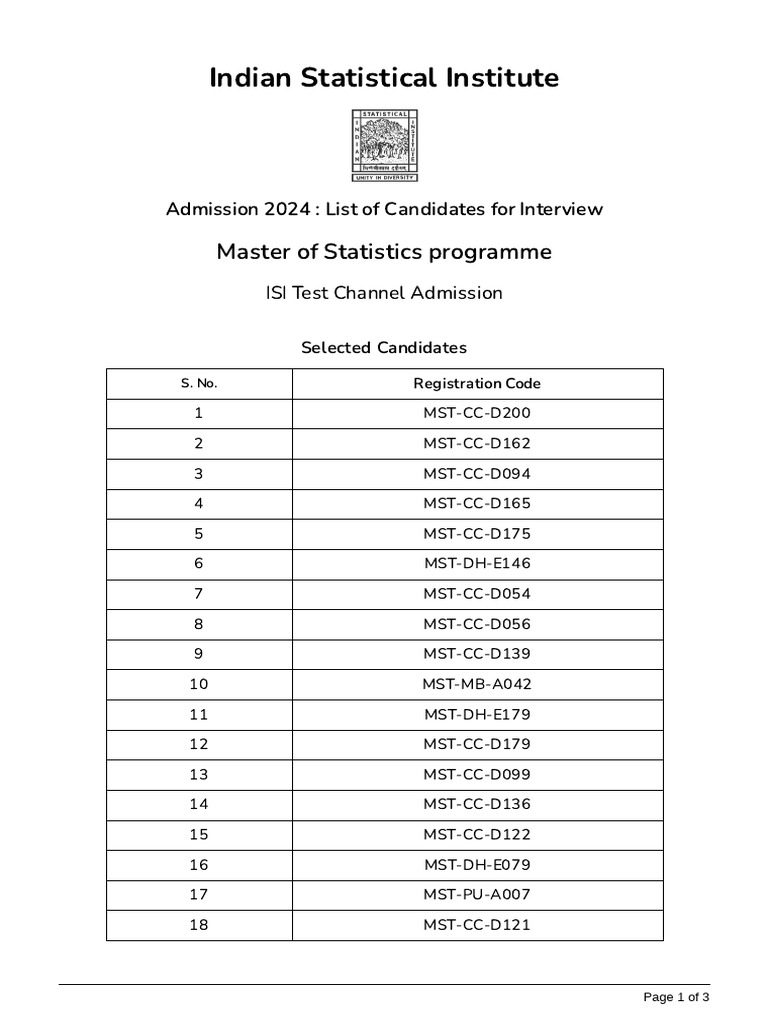ISI MStat 2024 Interview Candidates List | PDF