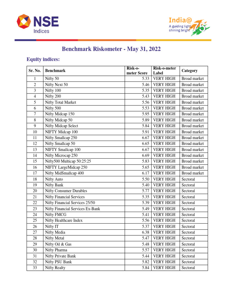 Nse indices riskometer 2022 05 download free pdf financial markets