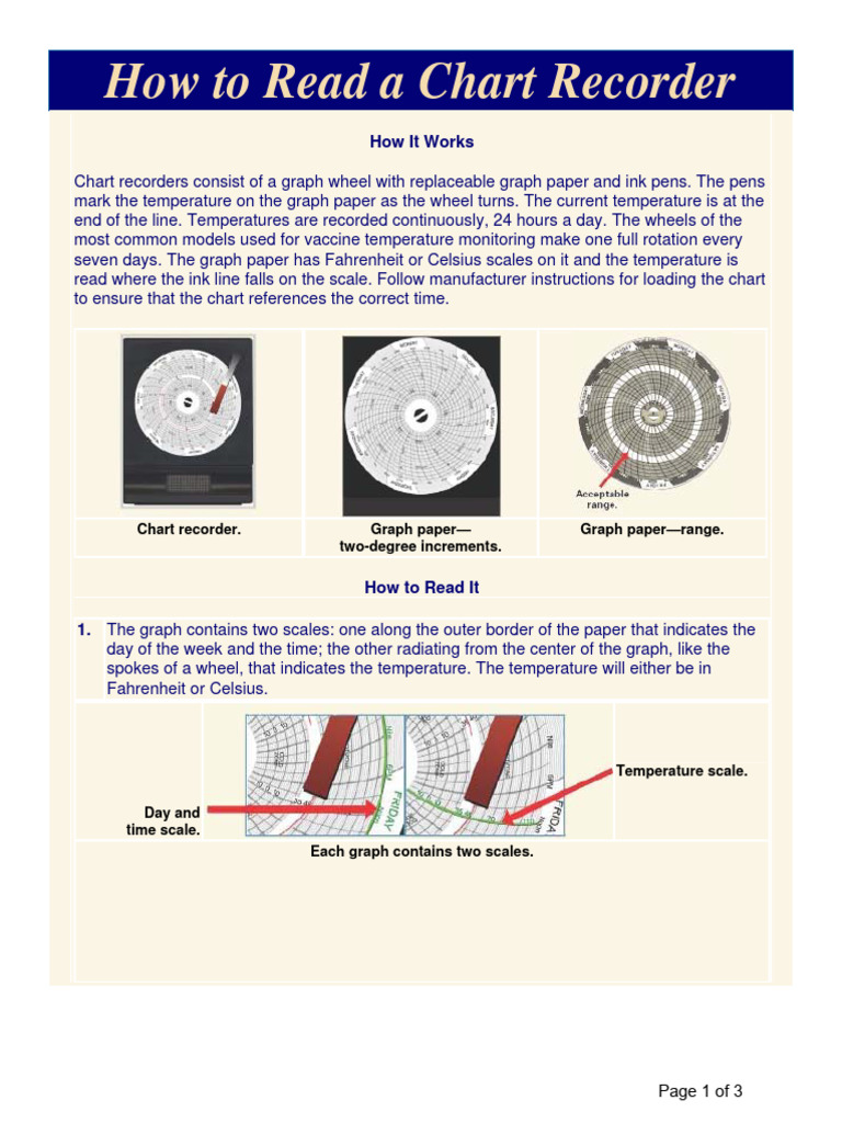 How to Read a Chart Recorder Guide | PDF | Fahrenheit | Temperature