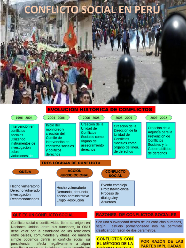 Conflictos Sociales en Perú: Análisis y Estrategias | PDF | Familia ...