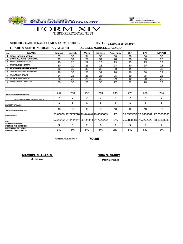 Grade V Test Scores Analysis | PDF