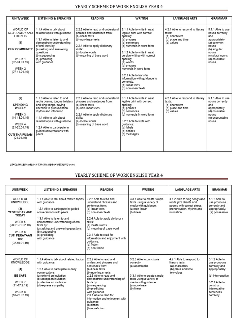 English YEARLY SCHEME OF WORK YEAR 4 SK 2019 plus Format Details