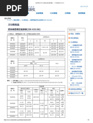 Jis G 3136 (Ref.) | PDF