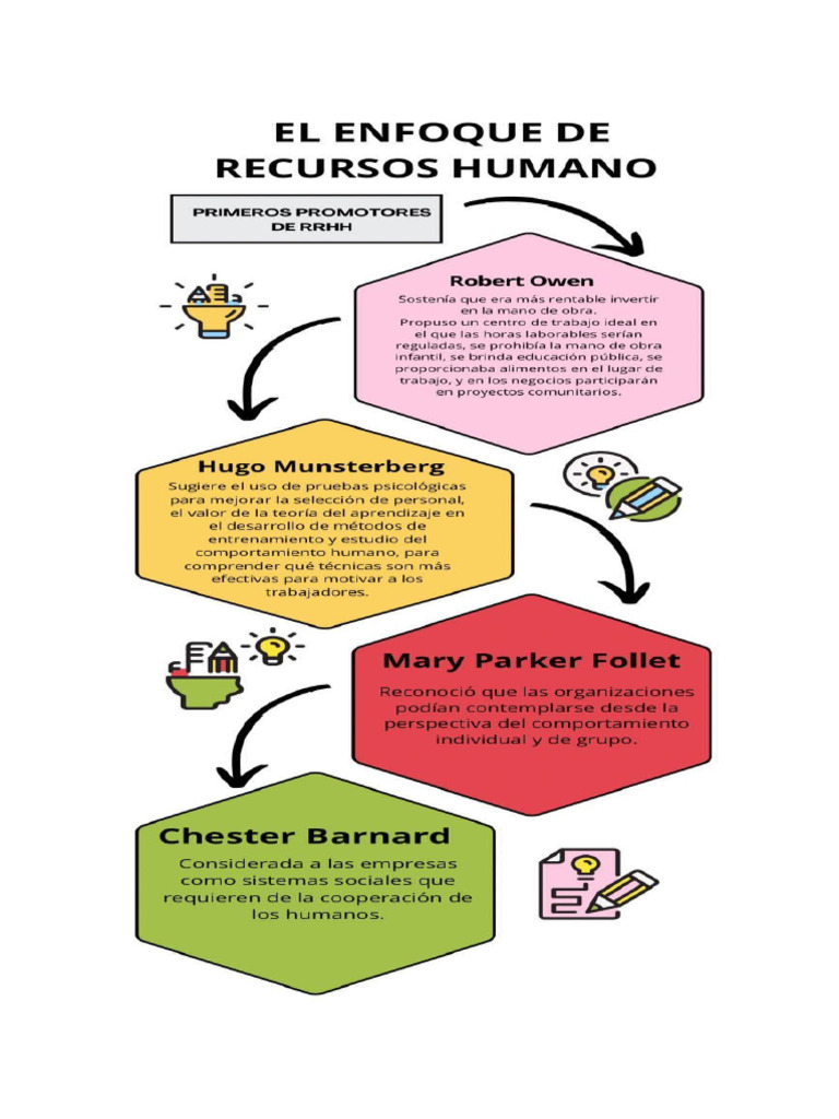 Desarrollo Capital Humano | PDF