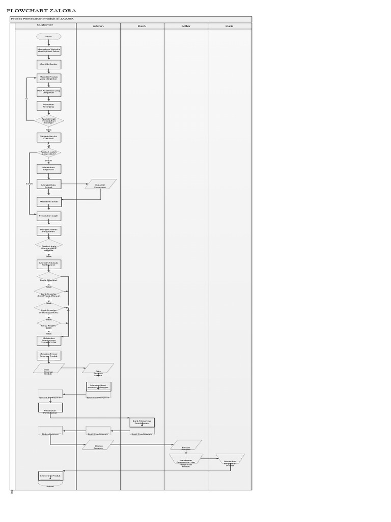 Proses Pemesanan di Zalora | PDF