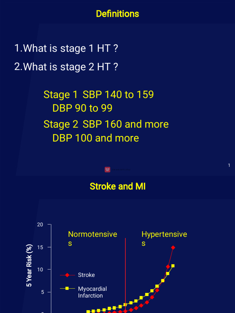 Hypertension Management Guide | PDF | Hypertension | Blood Pressure
