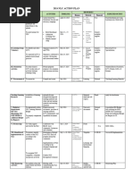 NLC Sample Class Program and Schedule | PDF