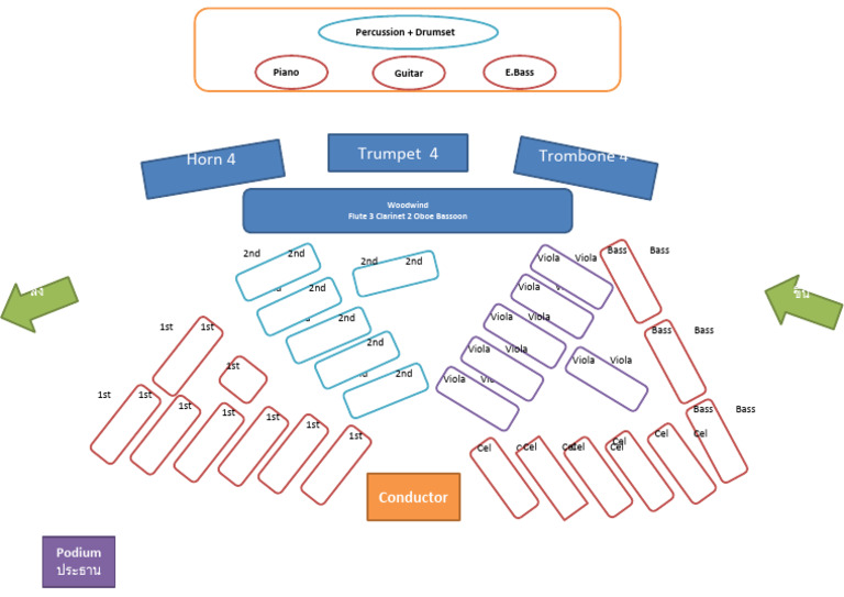 Conductor | PDF | Woodwind Instruments | Compositions