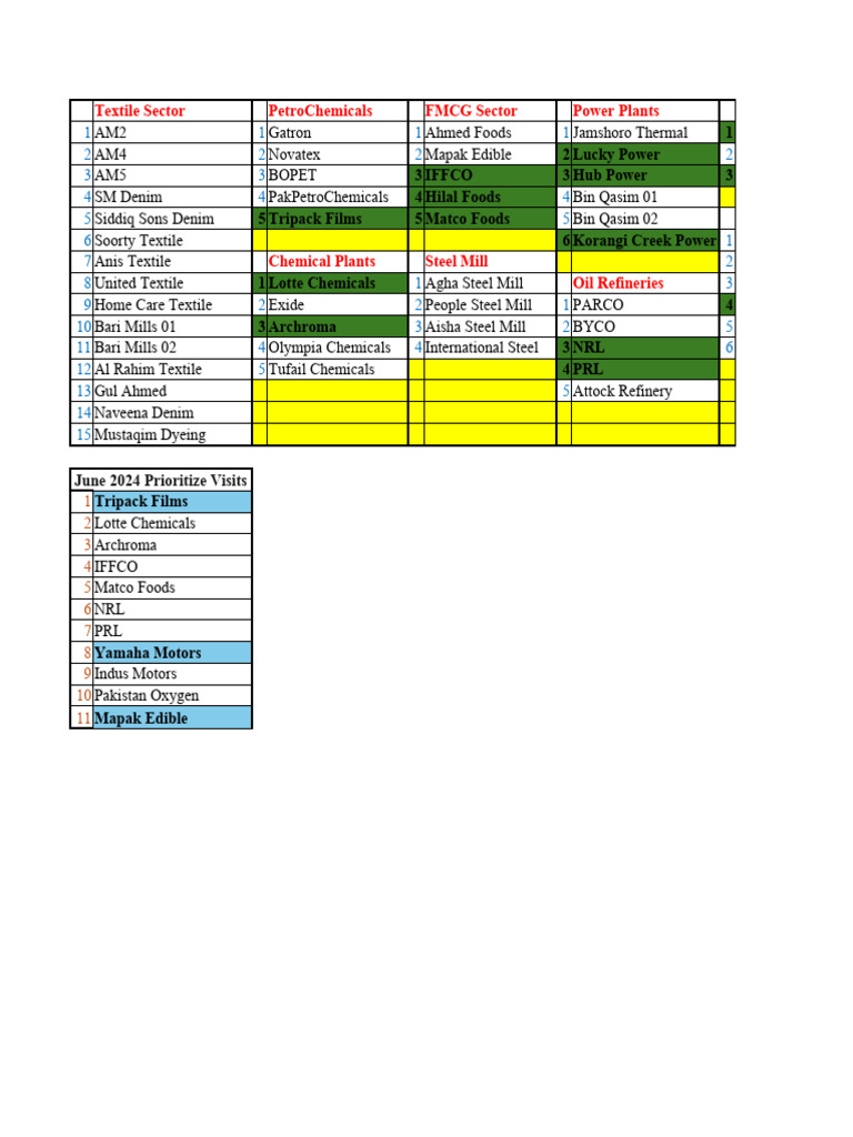 Prioritize Clients Reference List | PDF