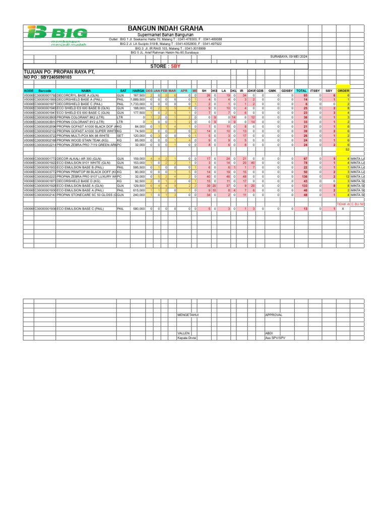 Ok Po Sby Propan Raya Sby2405090103 | PDF