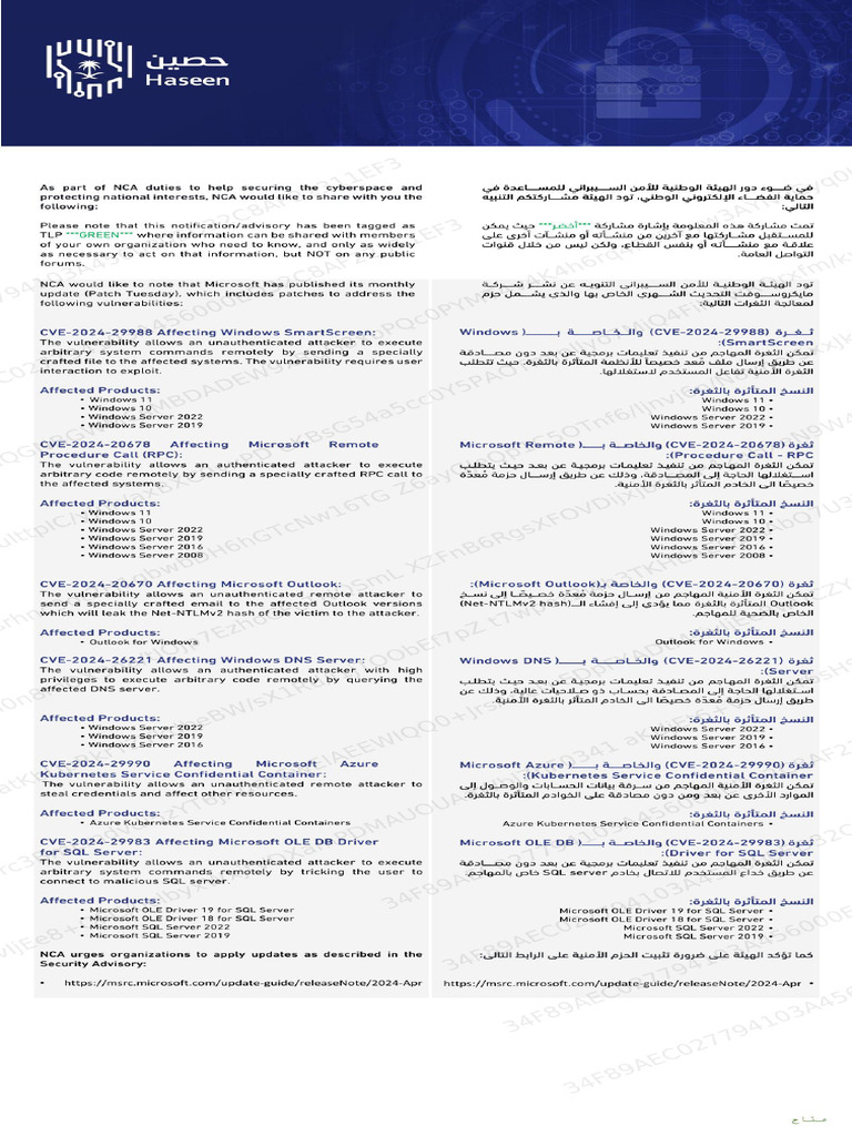 Microsoft_Patch_Tuesday_April_2024 PDF