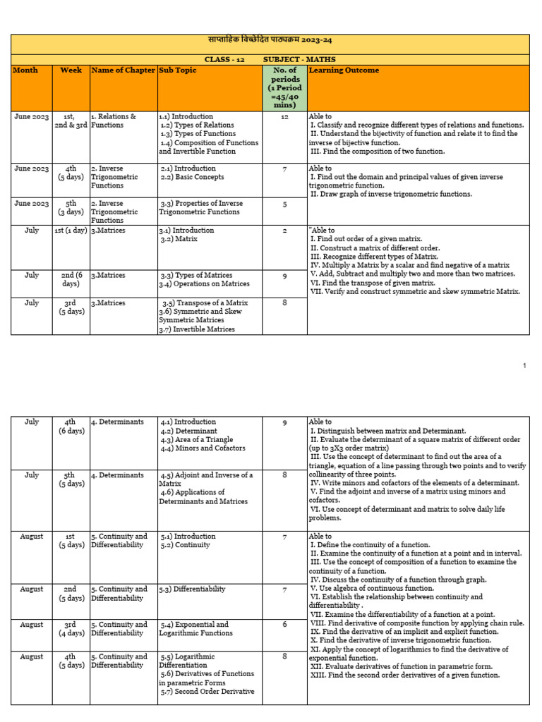 Class 12 Maths Syllabus 2023-24 | PDF | Integral | Line (Geometry)