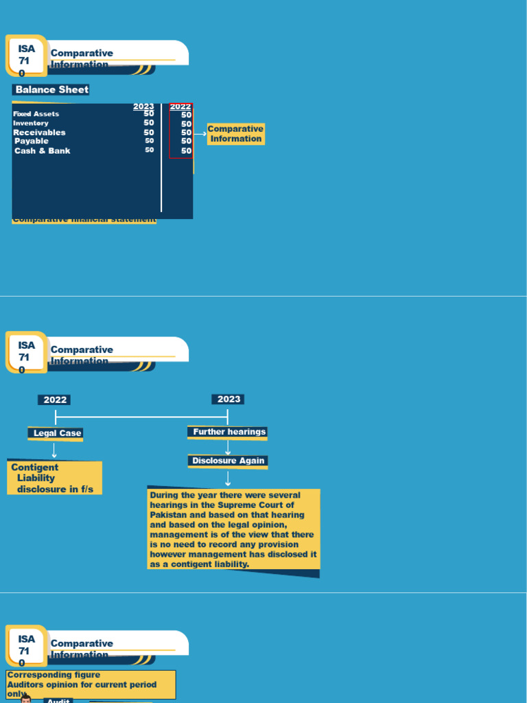 ISA 710: Comparative Financial Information | PDF | Auditor's Report | Audit