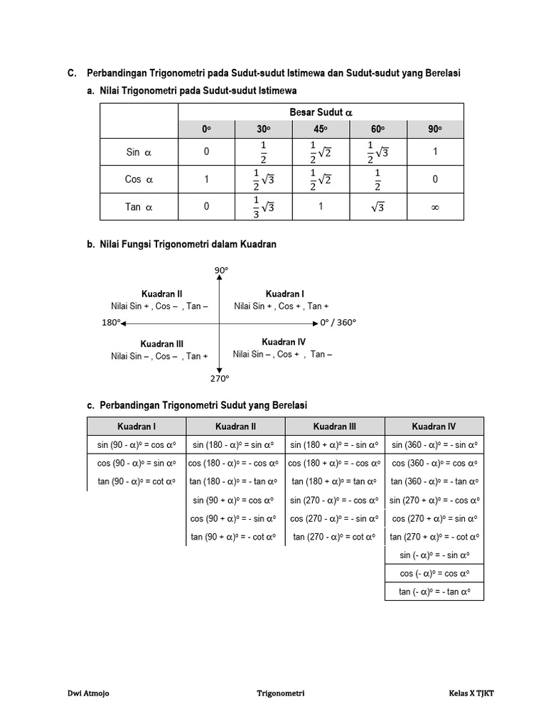 C Nilai Trigonometri Pada Sudut Sudut Istimewa Pdf