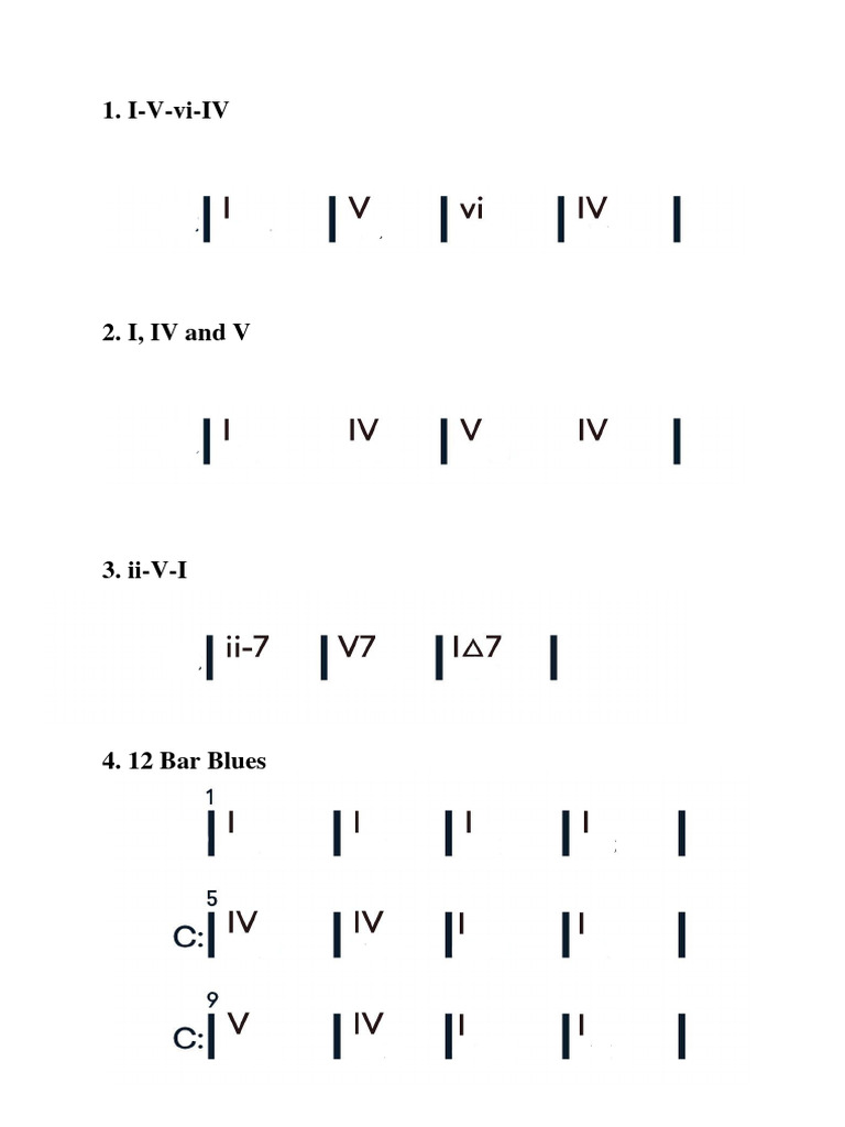Common Chord Progressions and Understanding the Roman Numerals System