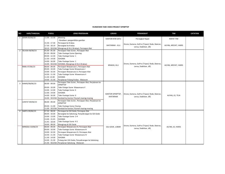 (Rundown) DPMPTSP | PDF | Film And Video Technology