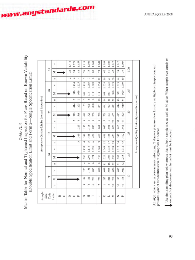 Variabilidad Conocida Dos Especificaciones (M) AnsiAsqz1.92008 PDF Standard Deviation