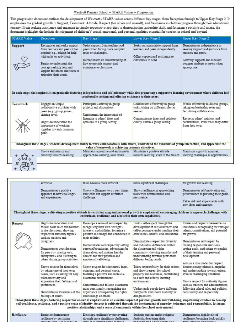 STARR Values - Progression | PDF | Psychological Resilience | Self Esteem
