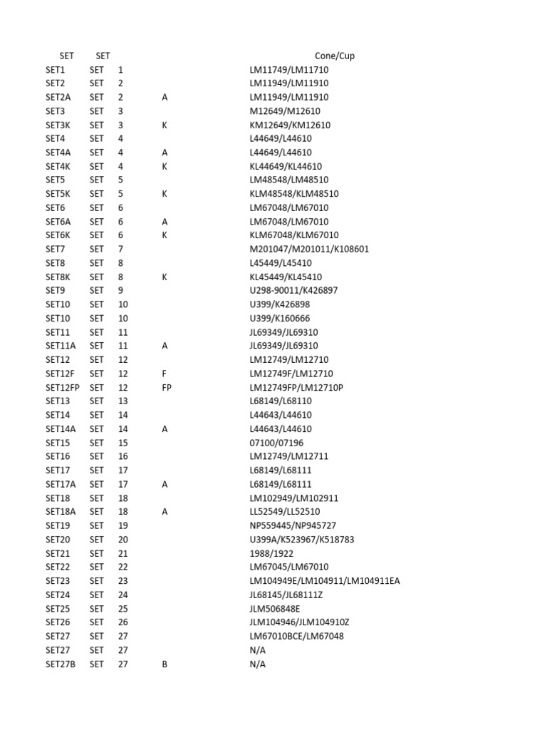 Timken Bearing Set List and Chart | PDF