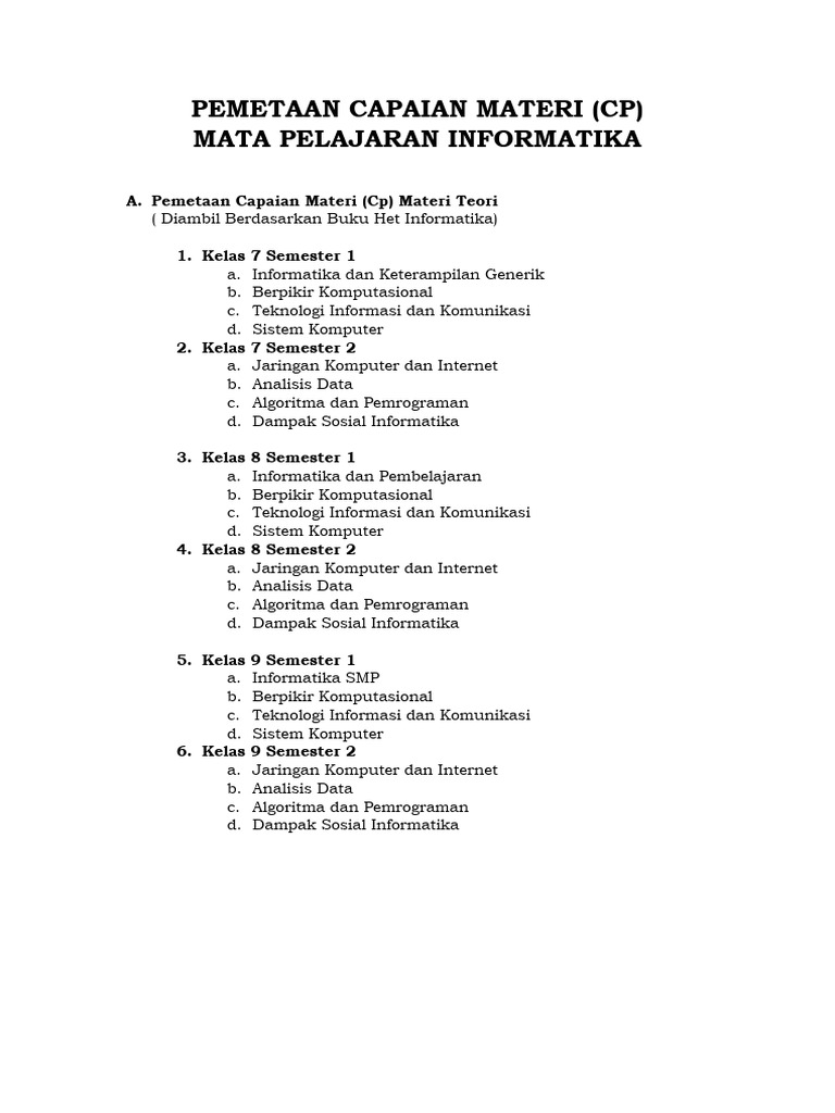 Pemetaan Capaian Materi Informatika | PDF