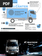 Mitsubishi Canter Parts Catalogue | PDF