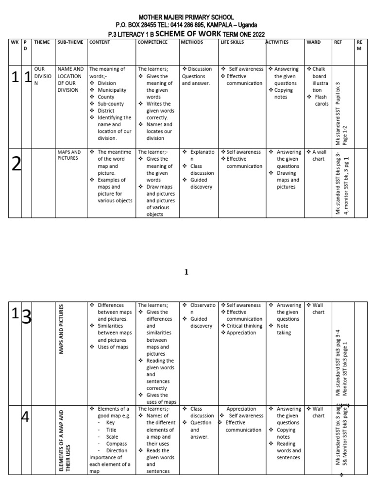 P.3 Literacy Scheme of Work 2022 | PDF | Plateau | Compass
