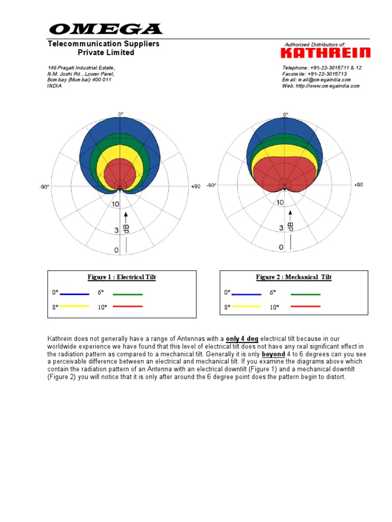 Electrical Vs Mechanical Tilt PDF