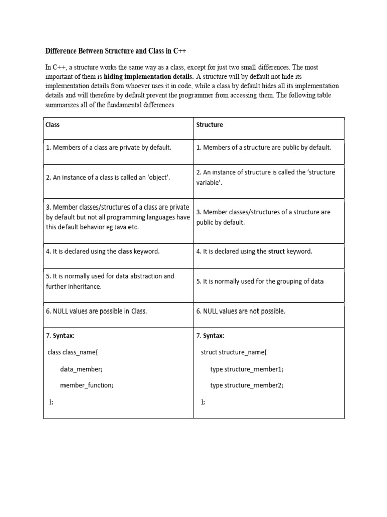 Difference Between Class And Structure Java
