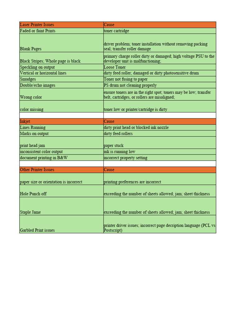 A printer issues table pdf printer computing printing