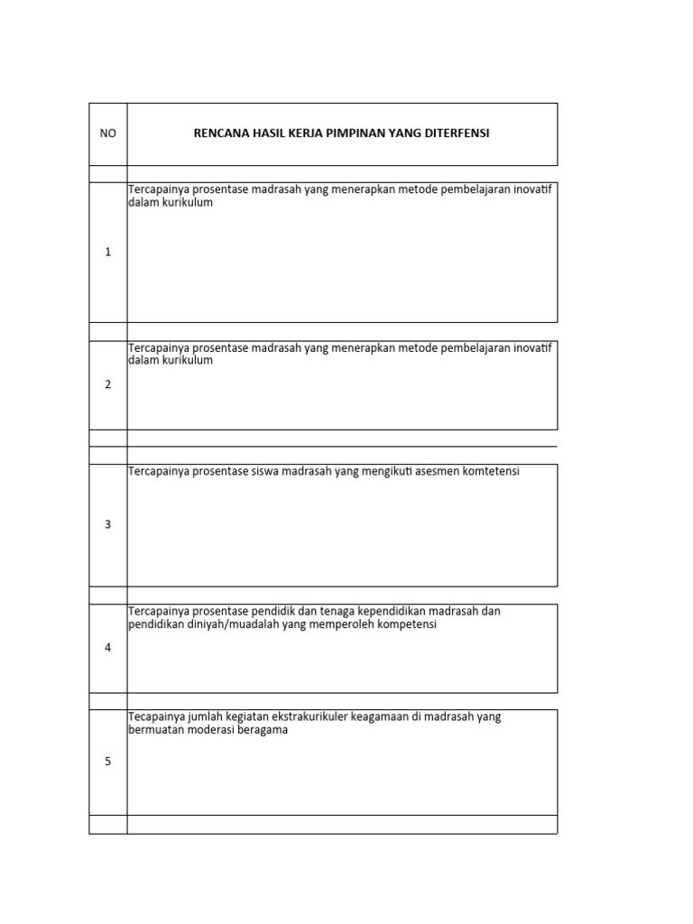 Contoh RKH dan RHK Guru Madrasah 2024 | PDF
