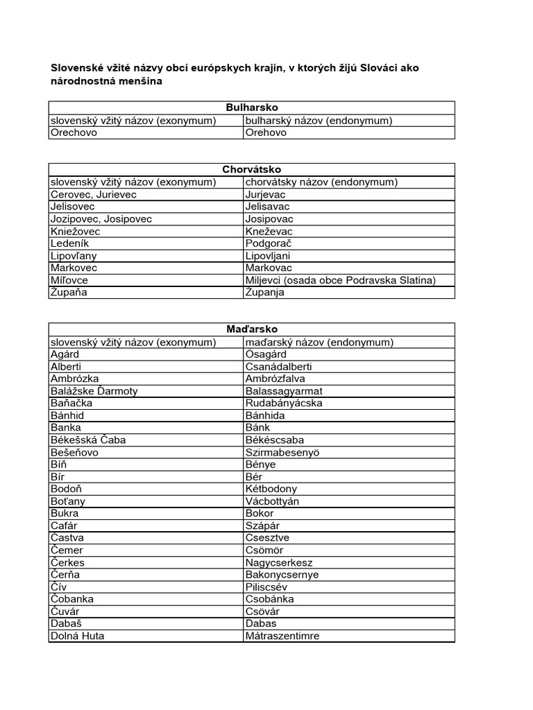 ExonymA Obca | PDF