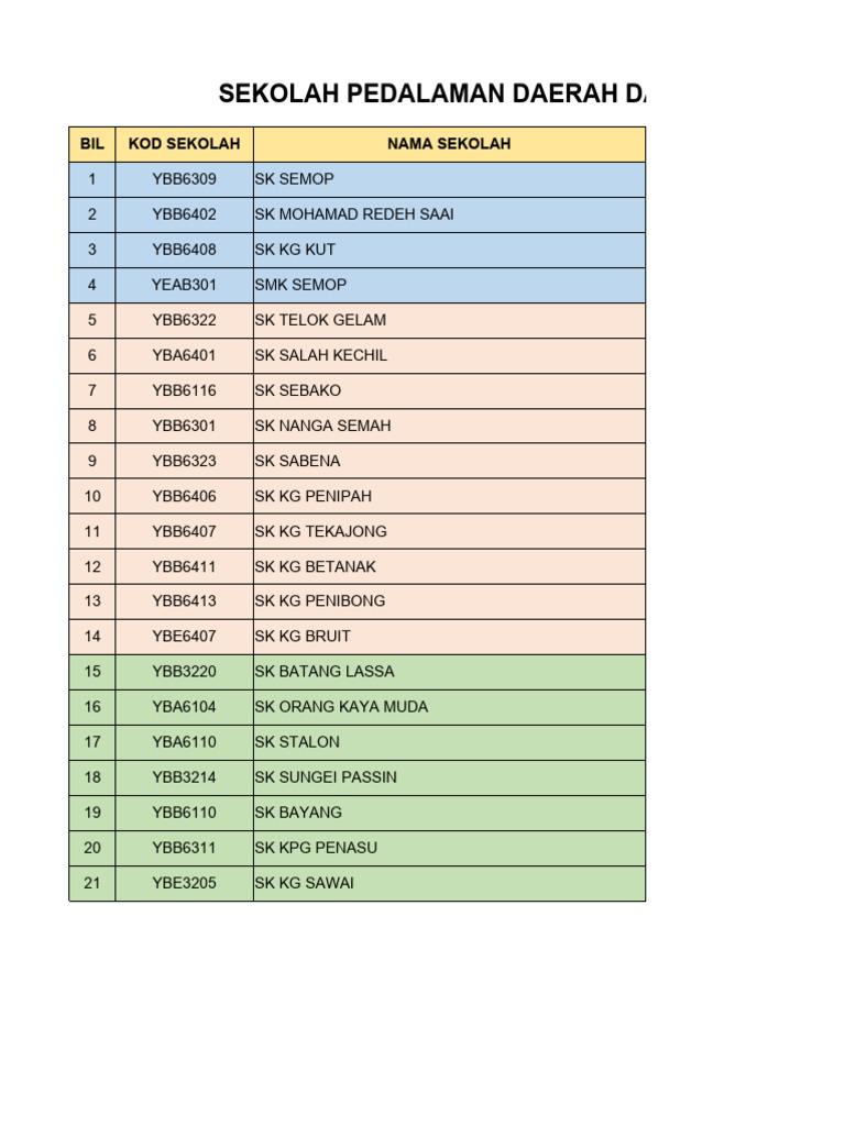 Ebk - Senarai Semak - Wajib | PDF