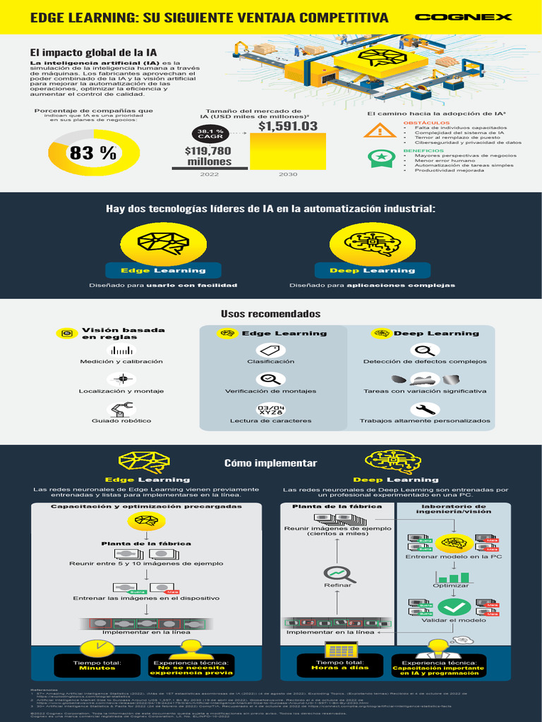 Edge Learning Infographic | PDF | Inteligencia artificial ...