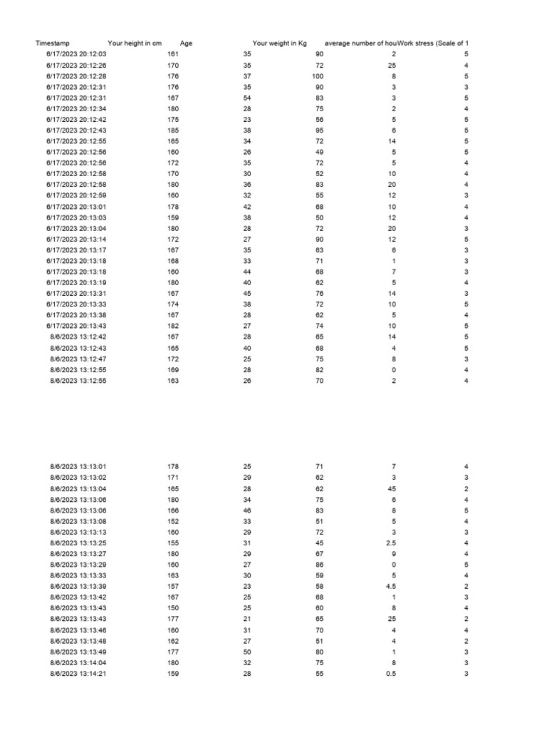 TeSys Birth Story Data Analysis | PDF