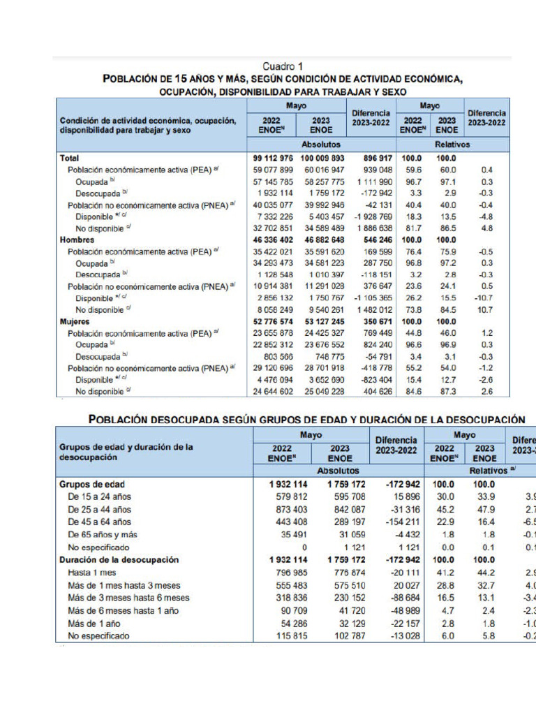 Bitacora Tema 1 | PDF | Índice de precios al consumidor | Producto ...