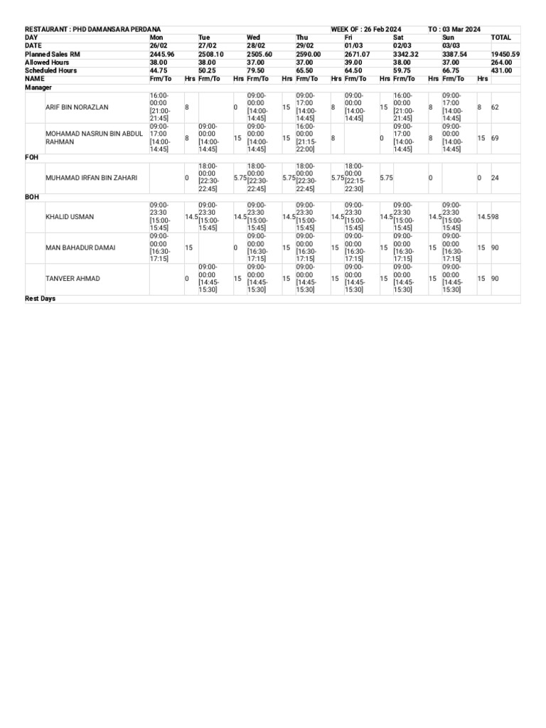 Weekly work schedule 26 feb to 03 march pdf