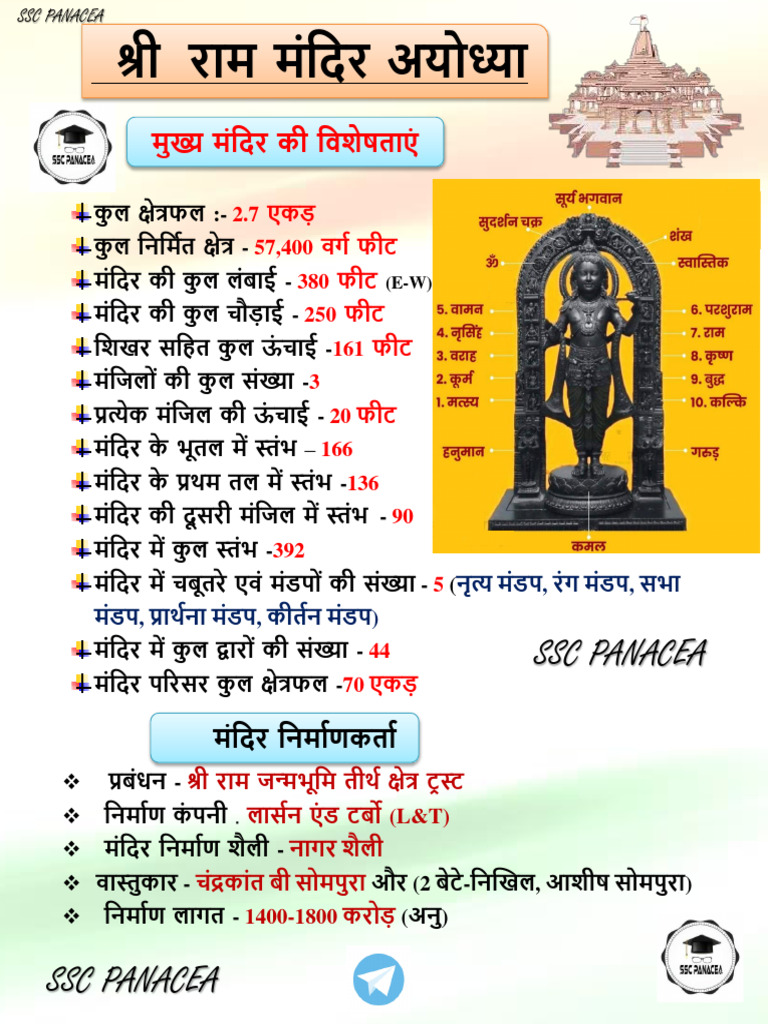 Ram Mandir Facts - Ssc Panacea | PDF